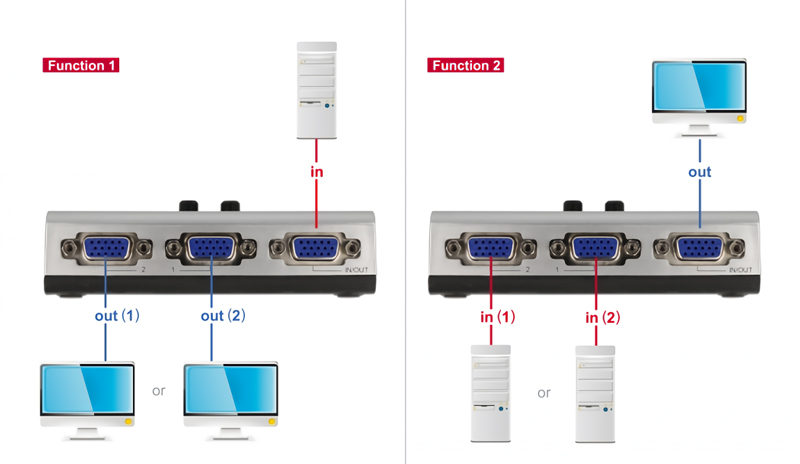 DELOCK VGA switch 87758 - Image 2