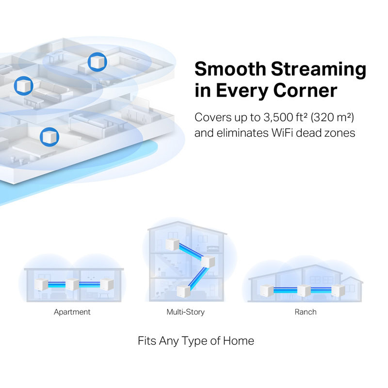 MERCUSYS Mesh Wi-Fi System Halo H30G - Image 3