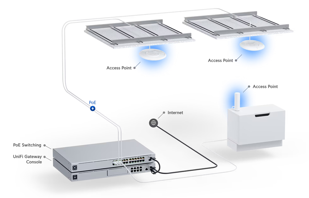 UBIQUITI Access Point UniFi U6+ - Image 2