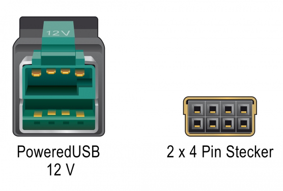 DELOCK καλώδιο PoweredUSB σε 2x 4pin 85484 για POS - Image 3