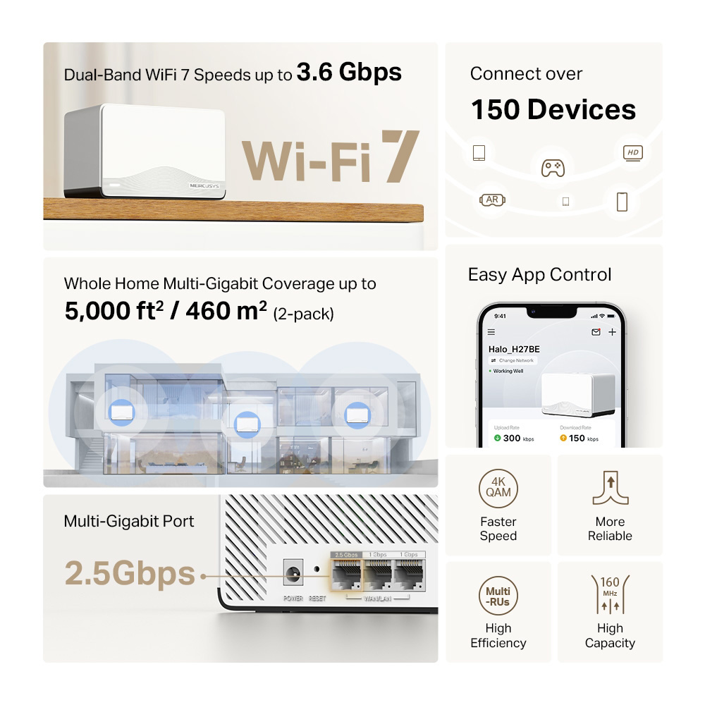 MERCUSYS Whole Home Mesh Wi-Fi 7 System Halo H27BE - Image 2