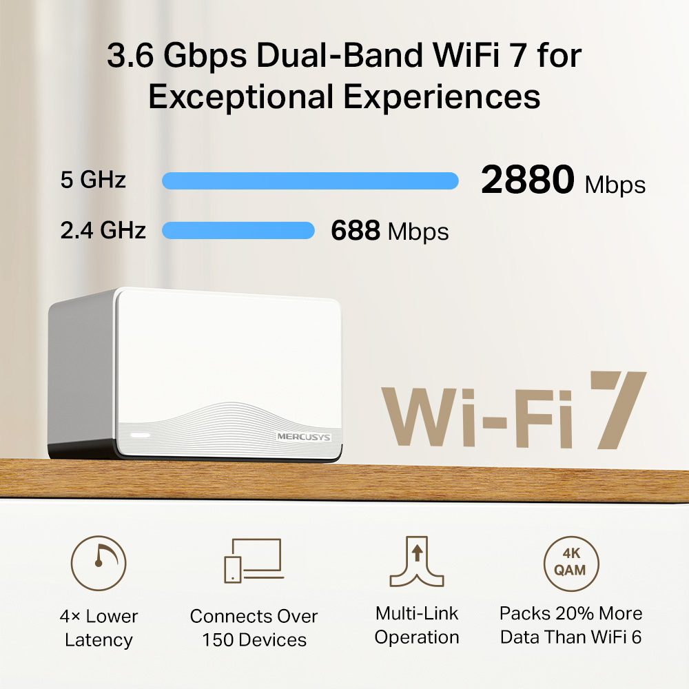 MERCUSYS Whole Home Mesh Wi-Fi 7 System Halo H27BE - Image 4