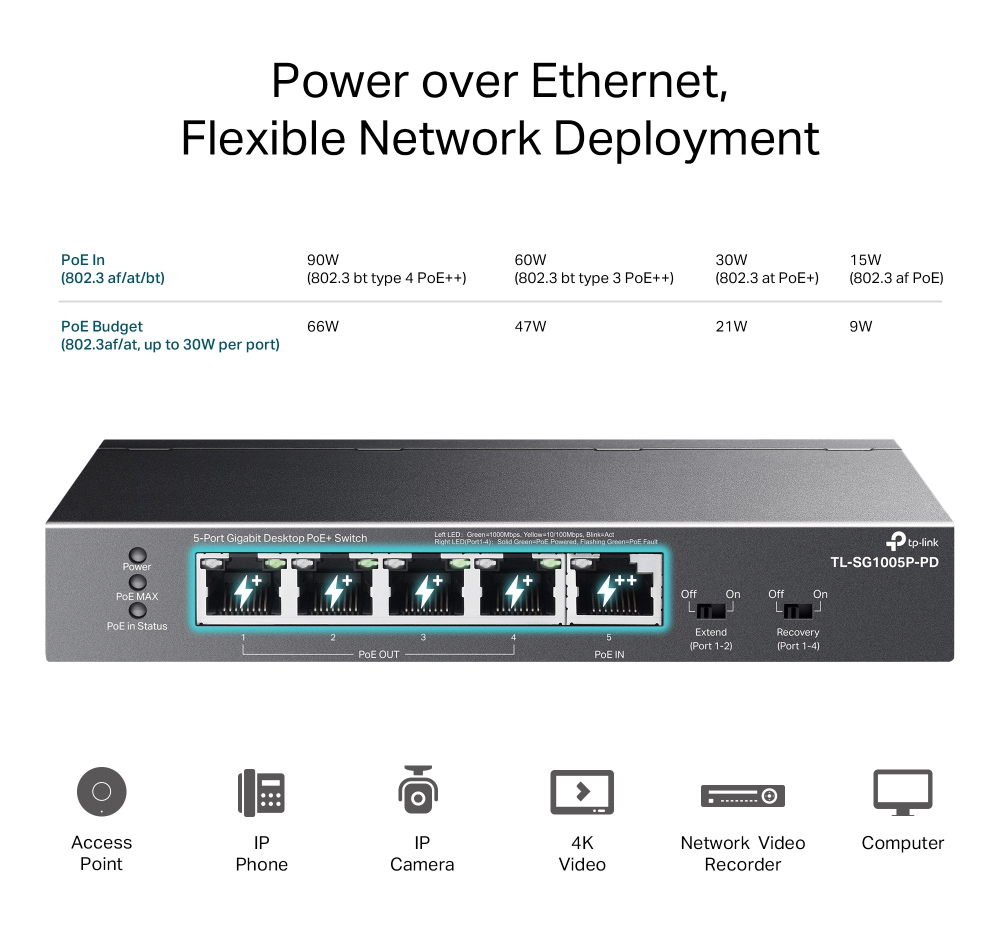 TP-LINK desktop switch TL-SG1005P-PD - Image 4