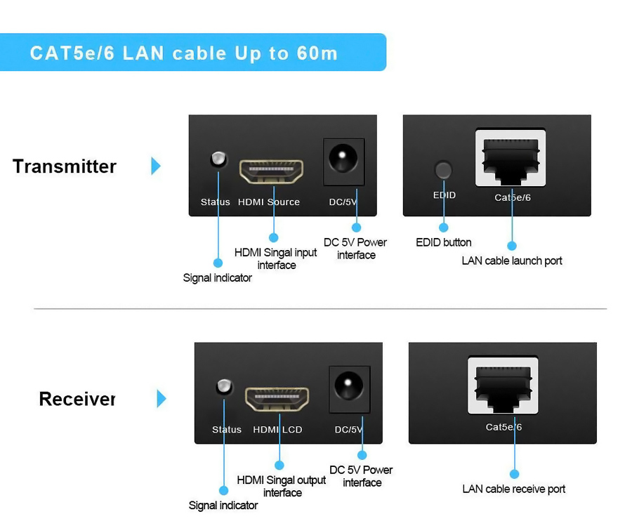 POWERTECH HDMI video extender CAB-H115 μέσω καλωδίου RJ45 - Image 4