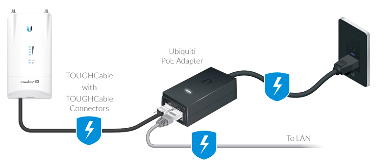 UBIQUITI PoE Adapter POE-25-5W - Image 2