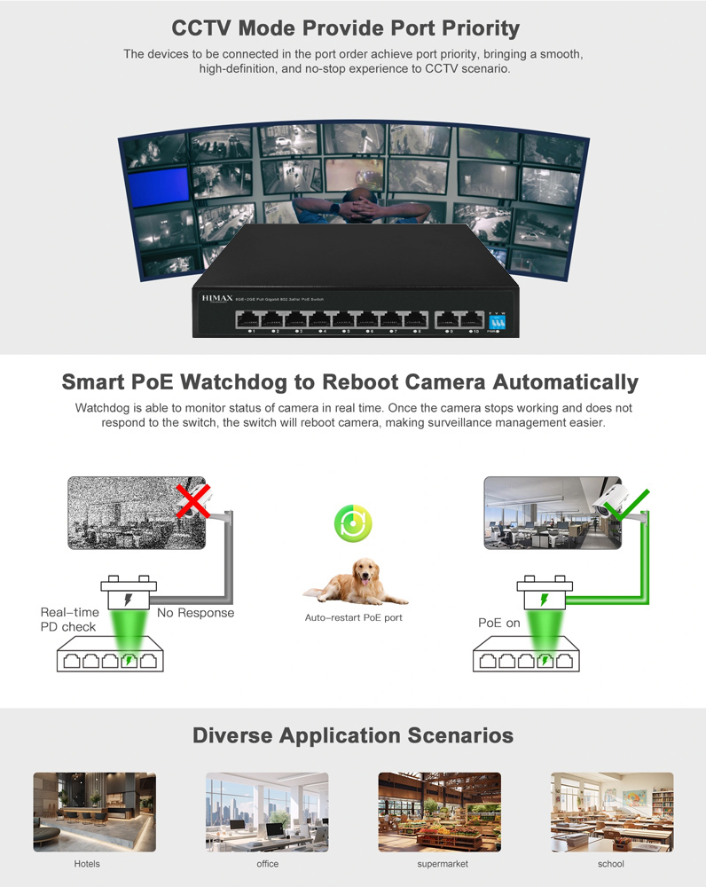 HIMAX PoE switch PS1802G - Image 4