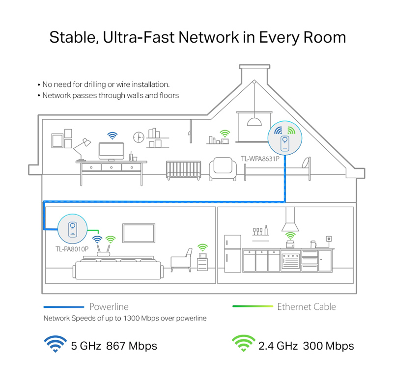 TP-LINK powerline ac WiFi TL-WPA8631P kit - Image 4