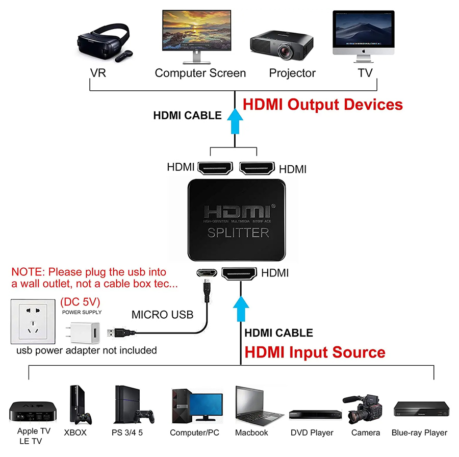 POWERTECH HDMI splitter CAB-H163 - Image 2