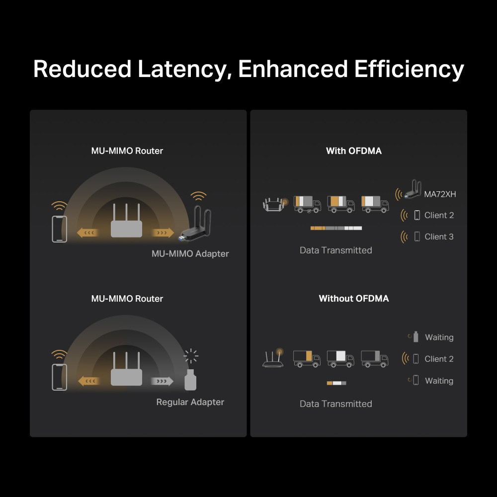 MERCUSYS ασύρματος USB αντάπτορας δικτύου MA72XH - Image 4