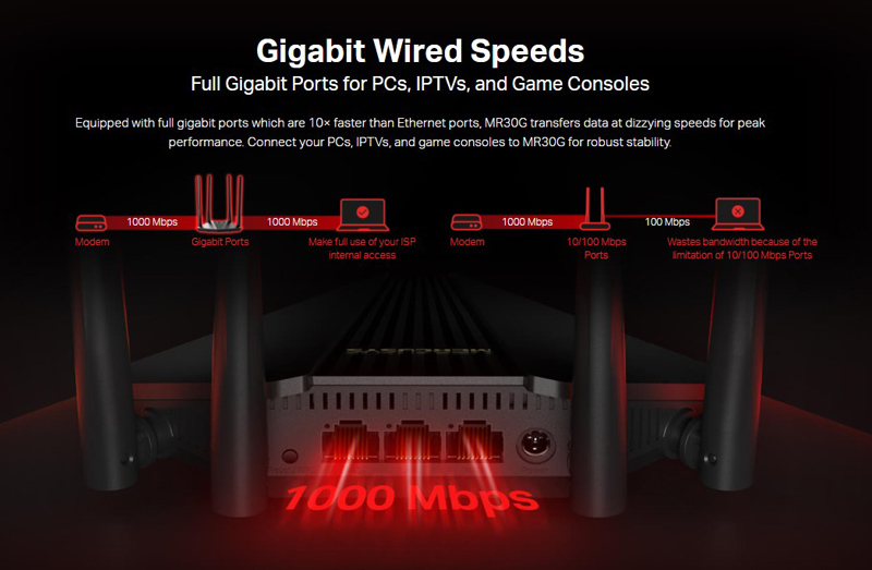 MERCUSYS wireless Gigabit router MR30G - Image 3