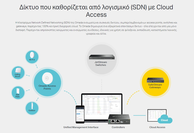 TP-LINK JetStream smart switch TL-SG2008 - Image 2