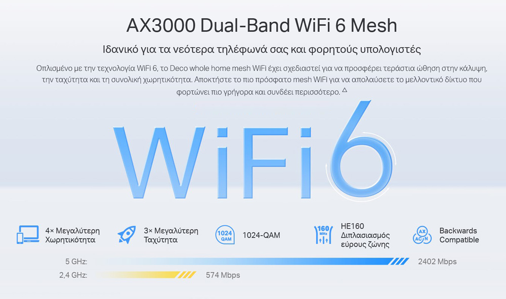 TP-LINK Whole Home Mesh Deco X50-Outdoor AX3000 Dual-Band Wi-Fi 6 - Image 4