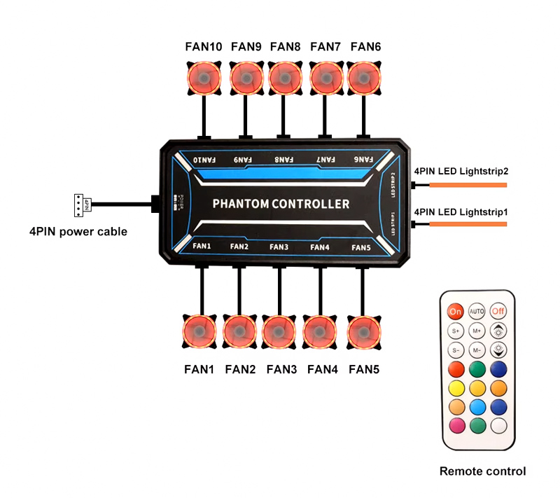 POWERTECH RGB fan controller PCF01-5C με ασύρματο χειριστήριο - Image 2