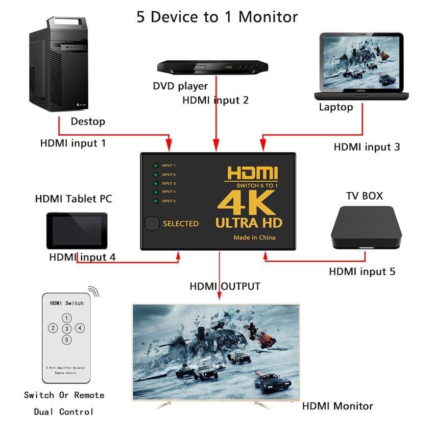 POWERTECH HDMI amplifier switch PTH-052 με τηλεχειριστήριο - Image 2