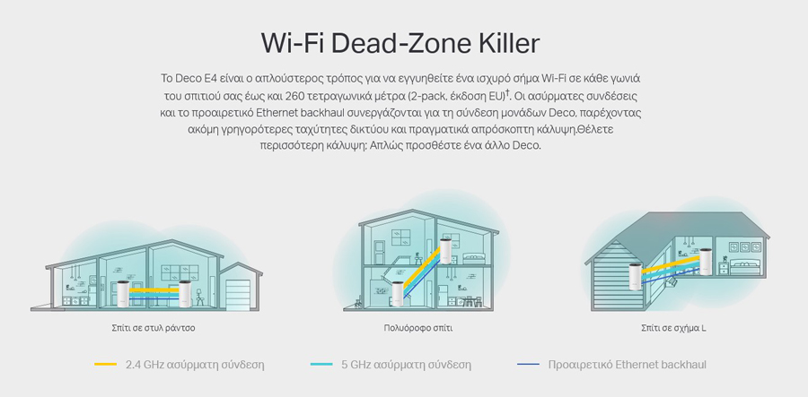 TP-LINK Home Mesh Wi-Fi System DECO E4 - Image 4