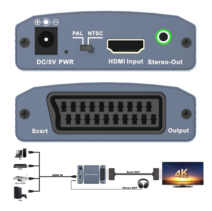 Video Converter CAB-H146 από HDMI σε scart & 3.5mm - Image 2