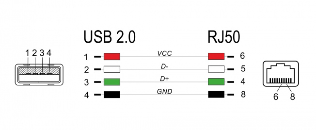 DELOCK καλώδιο USB σε RJ50 90598 για barcode scanner - Image 3