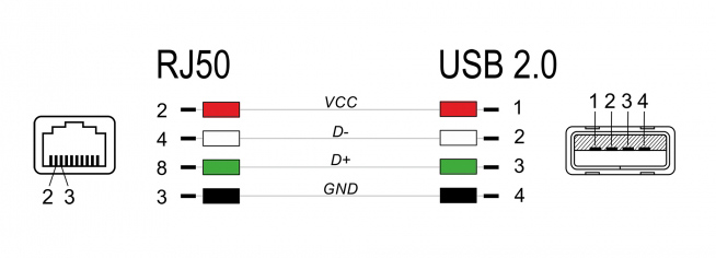 DELOCK καλώδιο USB σε RJ50 90599 για barcode scanner - Image 2