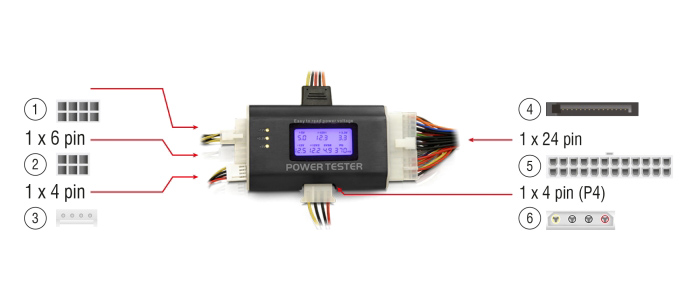DELOCK tester τροφοδοτικού PC 18159 - Image 3