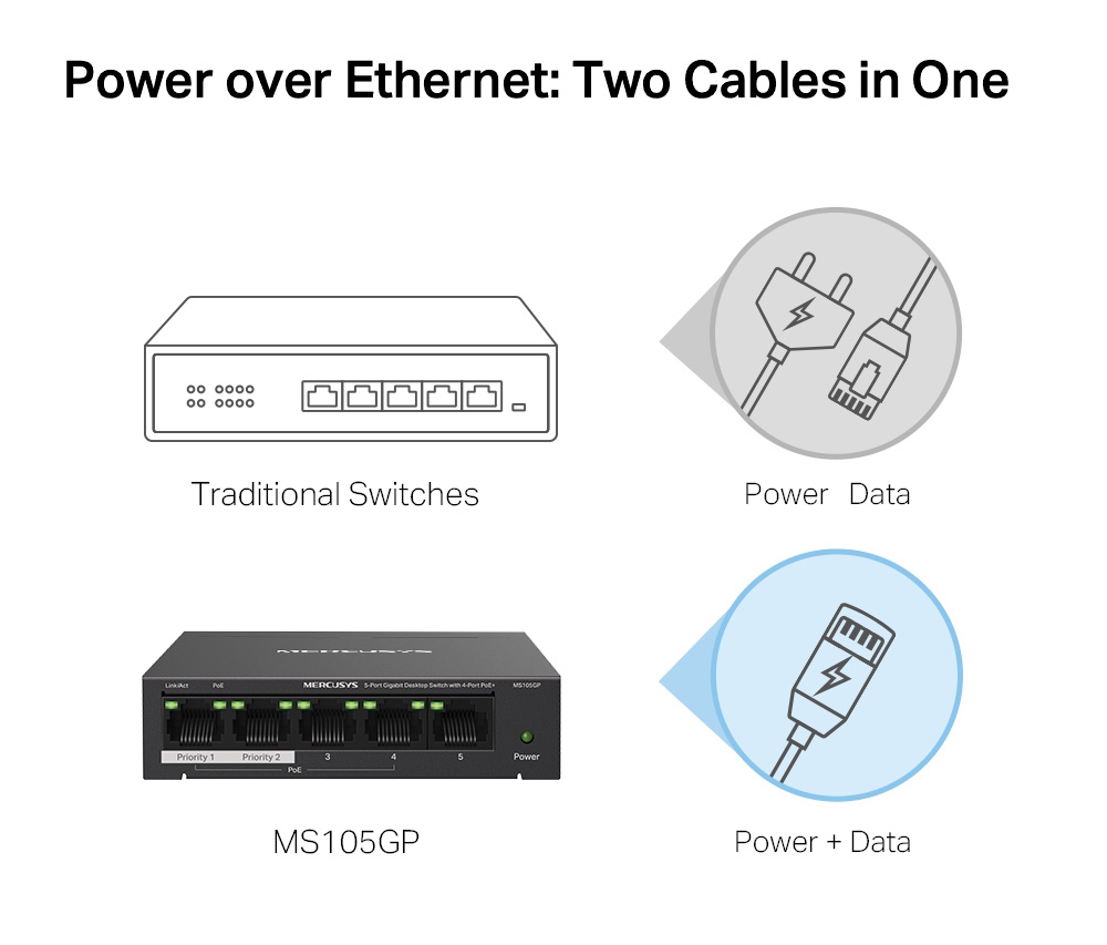 MERCUSYS Desktop Switch MS105GP - Image 4