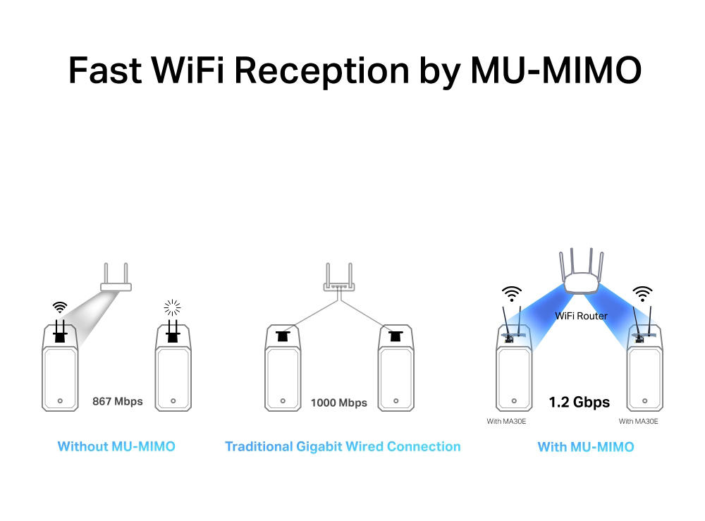 MERCUSYS κάρτα δικτύου WiFi & Bluetooth MA30E - Image 4