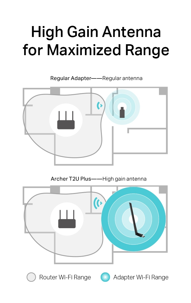 TP-LINK ασύρματος USB αντάπτορας δικτύου Archer T2U Plus - Image 4