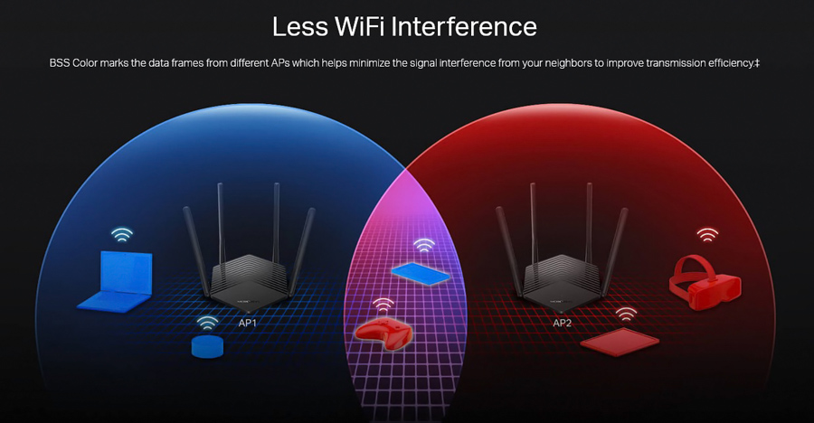 MERCUSYS router MR60X - Image 4