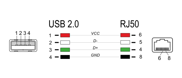 DELOCK καλώδιο USB σε RJ50 90612 για barcode scanner - Image 3
