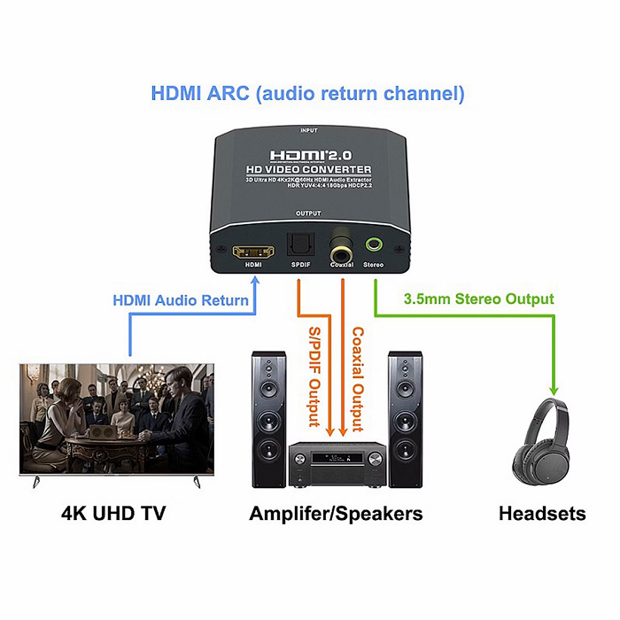 POWERTECH HDMI audio extractor CAB-H153 - Image 2