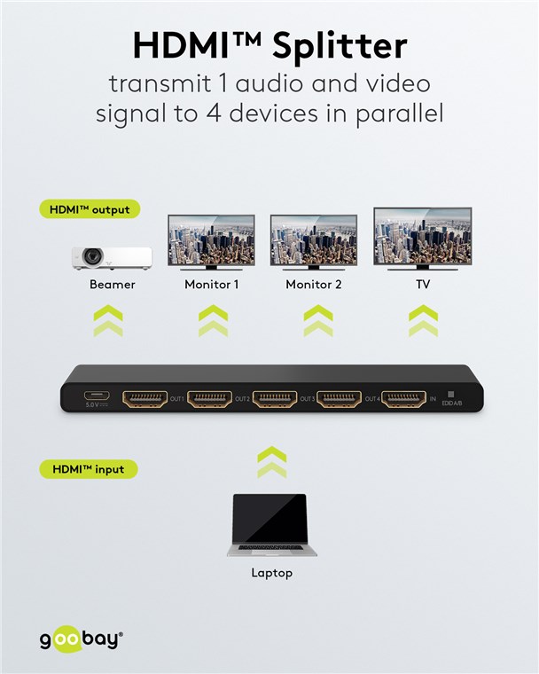 GOOBAY HDMI splitter 58483 - Image 2