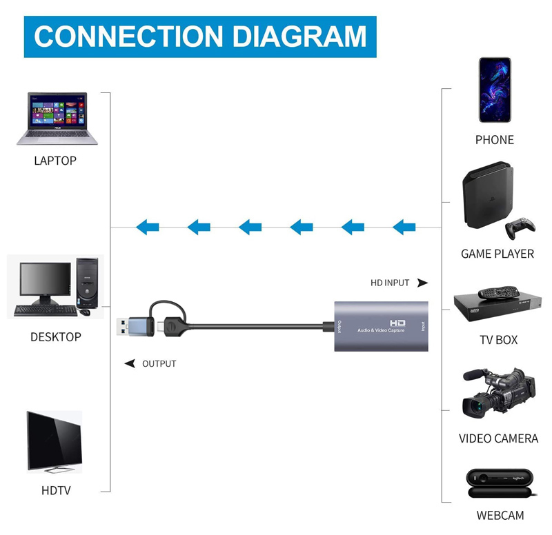 CABLETIME video capture CT-ACHC-AG - Image 2