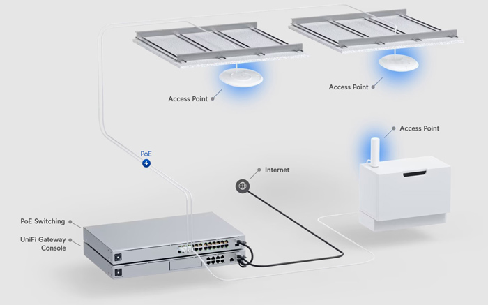 UBIQUITI Access Point UniFi U6 Pro - Image 3