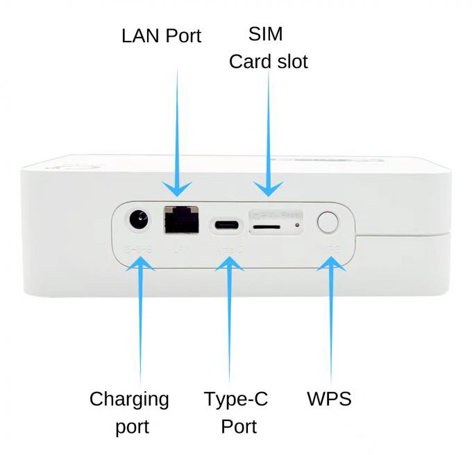 OLAX router 5G LTE G5010 με LAN θύρα - Image 2