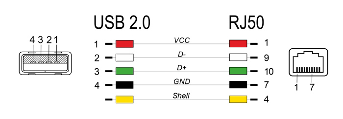 DELOCK καλώδιο USB σε RJ50 90602 για barcode scanner - Image 3