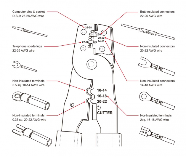 DELOCK πρέσα ακροδεκτών καλωδίων 90543 - Image 3