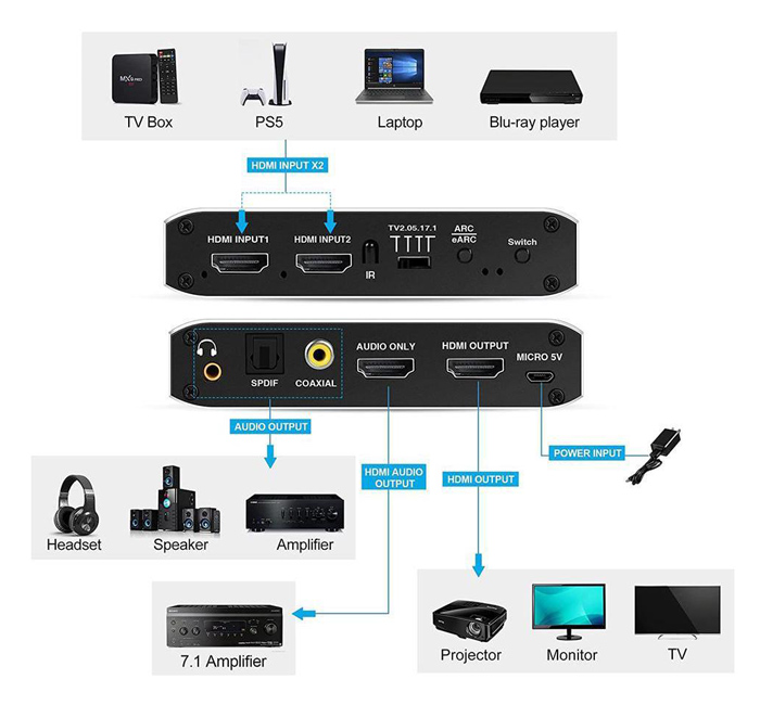 HDMI switch CAB-H150 με τηλεχειριστήριο - Image 2