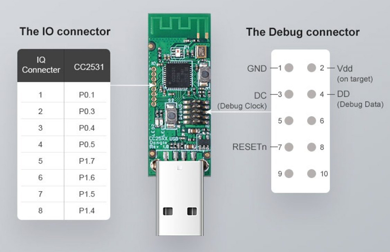 SONOFF USB Dongle CC2531 - Image 3