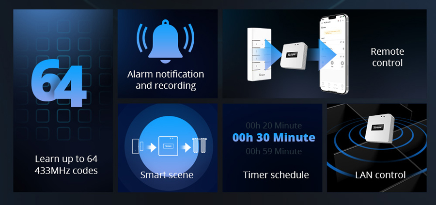 SONOFF RF bridge 433MHz RF-BRIDGER2 - Image 3