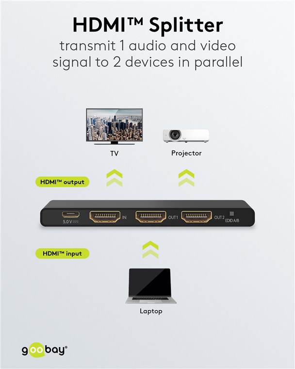 GOOBAY HDMI splitter 58481 - Image 2