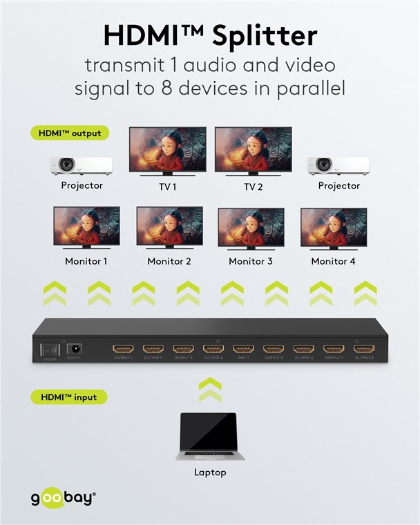 GOOBAY HDMI splitter 58484 - Image 2