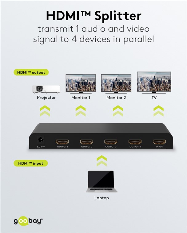 GOOBAY HDMI splitter 58482 - Image 2