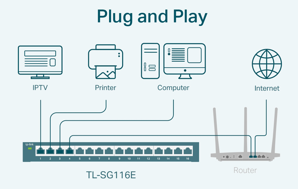 TP-LINK Easy Smart Switch TL-SG116E - Image 4