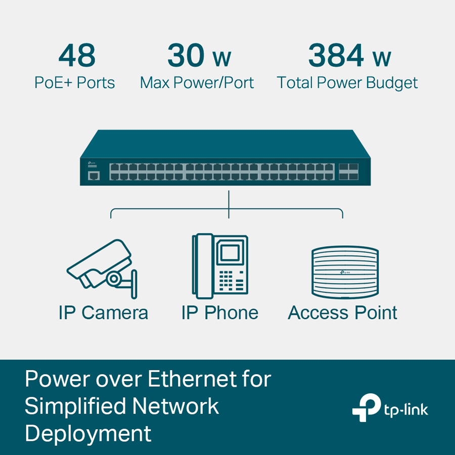 TP-LINK L2+ Managed Switch TL-SG3452P - Image 2