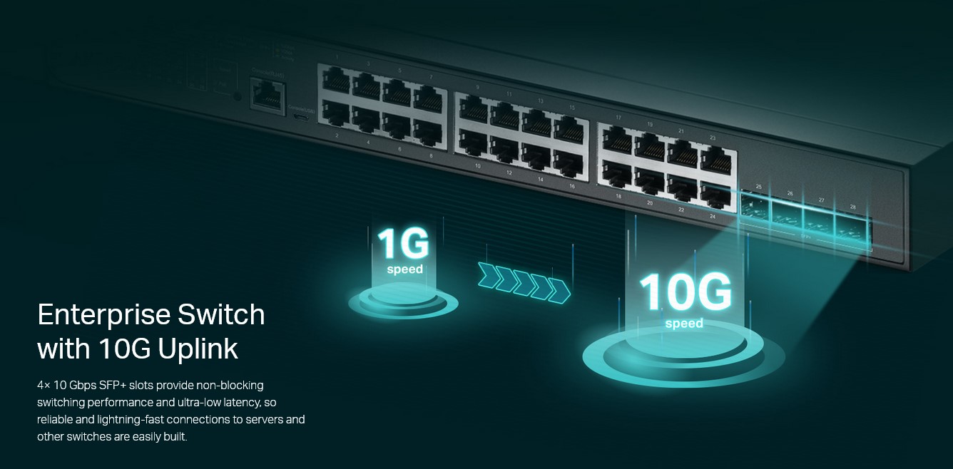 TP-LINK L2+ Managed Switch TL-SG3428XMP - Image 4