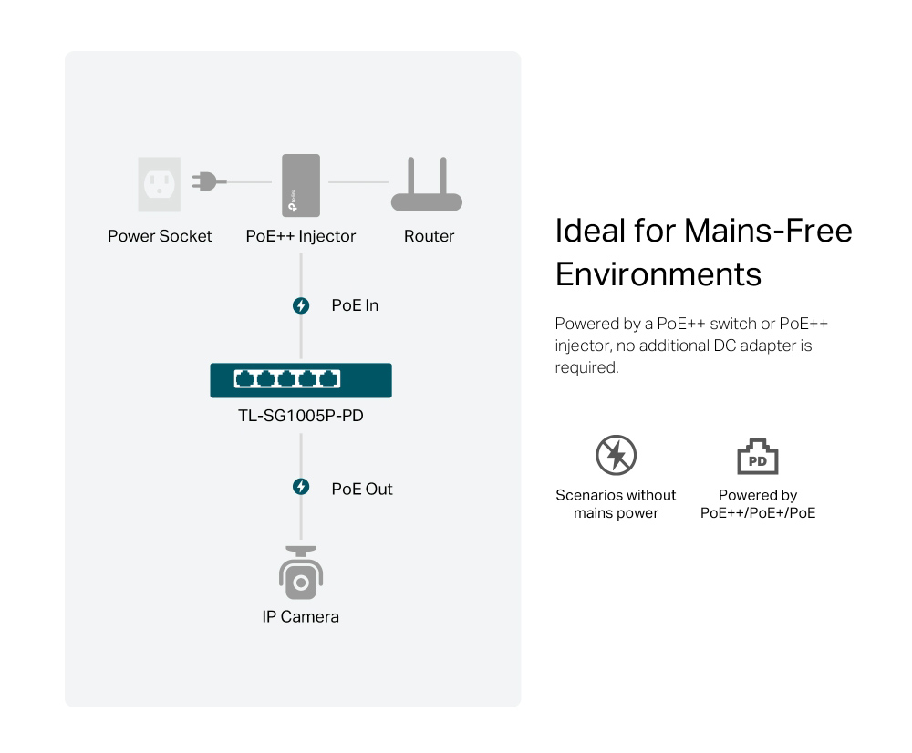 TP-LINK desktop switch TL-SG1005P-PD - Image 3