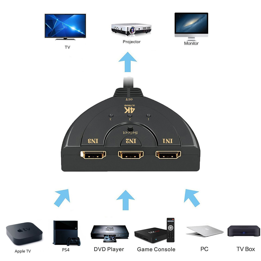 POWERTECH HDMI Switch CAB-H077 - Image 3