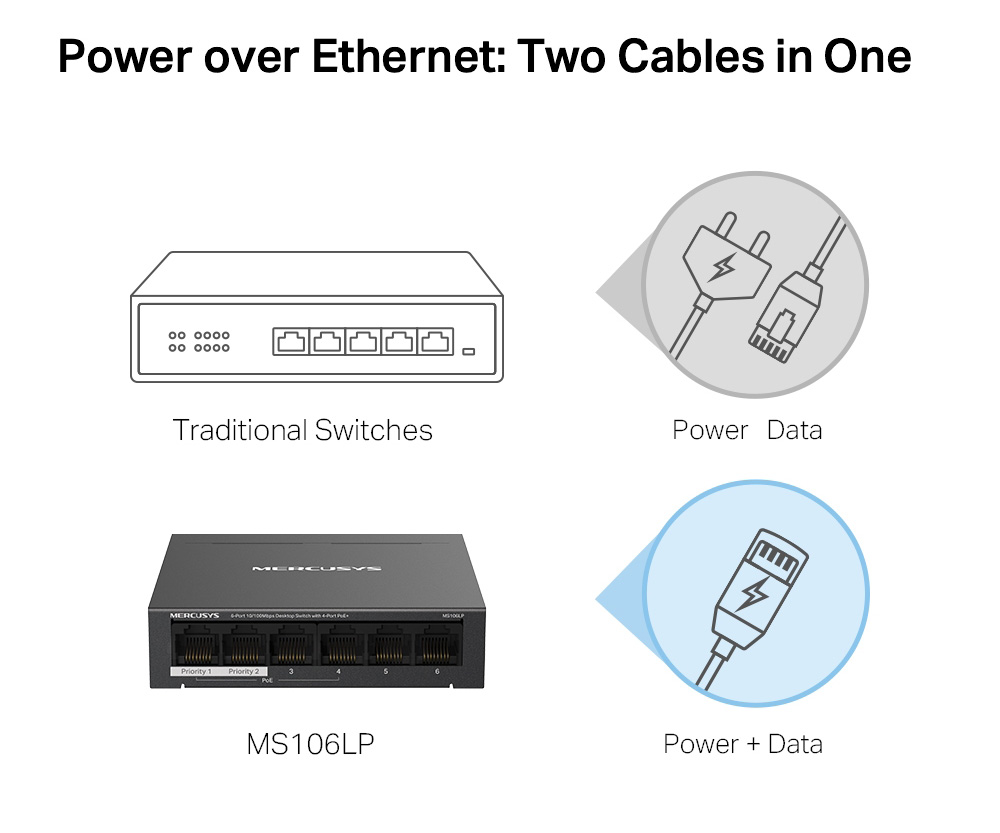 MERCUSYS Desktop Switch MS106LP - Image 4