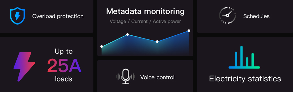SONOFF smart διακόπτης παρακολούθησης ισχύος POWR3 - Image 4