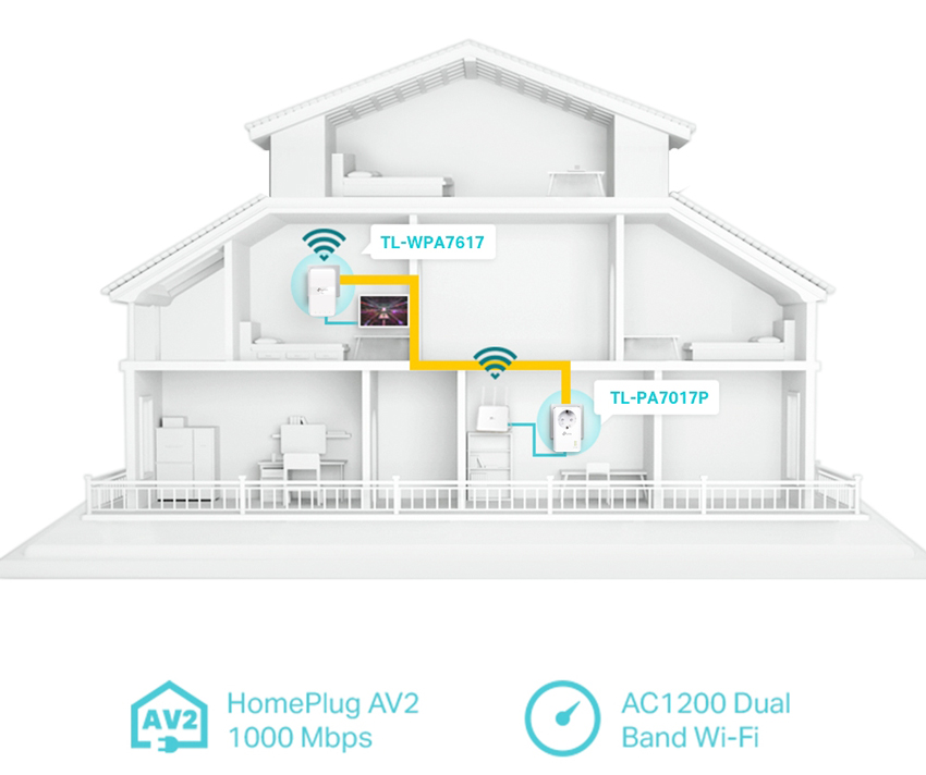 TP-LINK Powerline ac Wi-Fi Kit TL-WPA7617 - Image 3