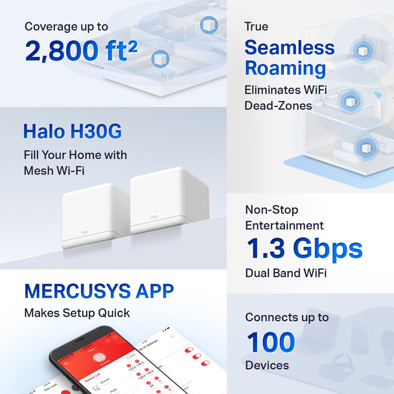 MERCUSYS Mesh Wi-Fi System Halo H30G - Image 2